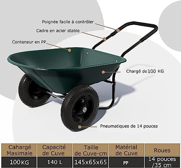 Découvrez notre avis sur la brouette GYMAX : robustesse, facilité et efficacité pour tous vos travaux de jardinage. Optimisez vos efforts avec cet outil incontournable.